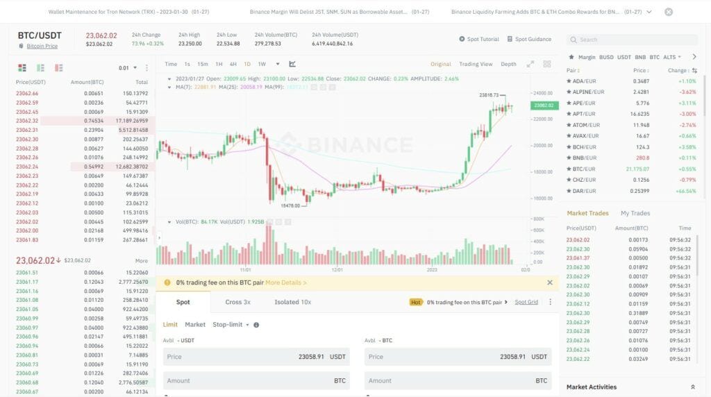 binance spot trading advanced