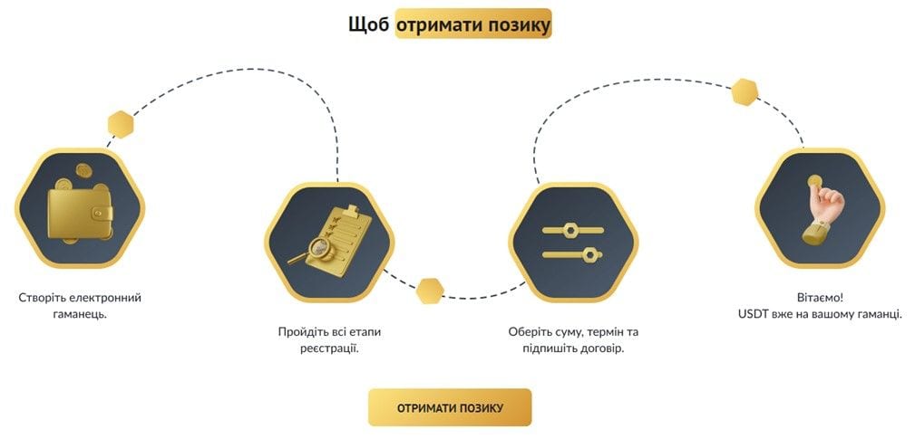Получить кредит в криптовалюте