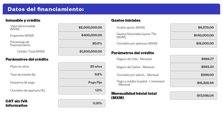 Una tabla de amortizaci´n de ejemplo