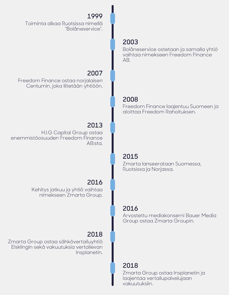 zmarta historia