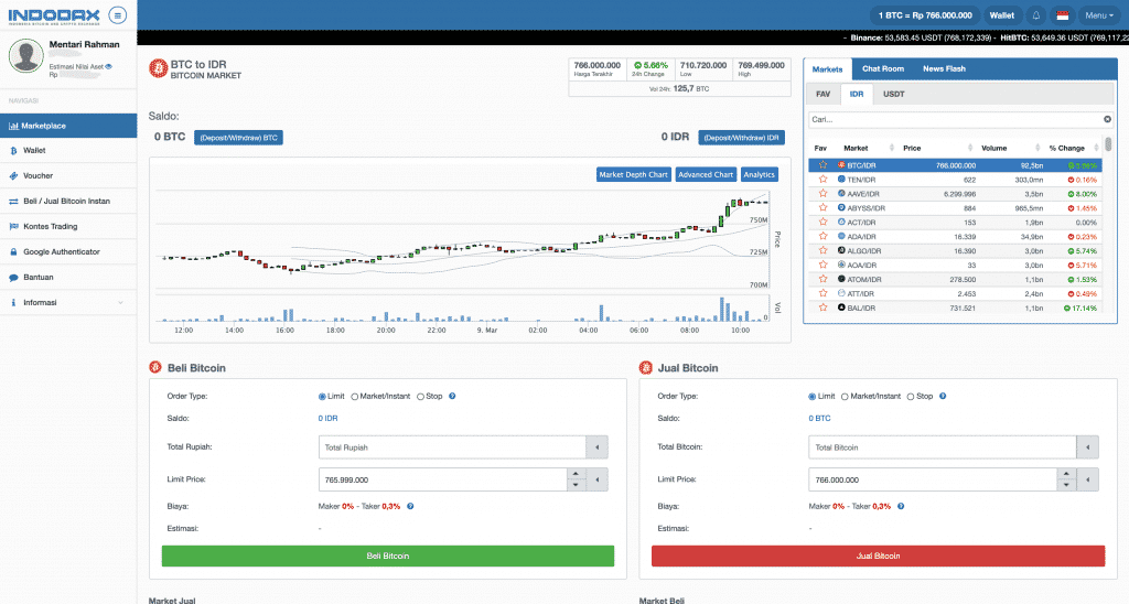 Tampilan Trading Indodax