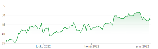 Neste Oyj osakekurssi