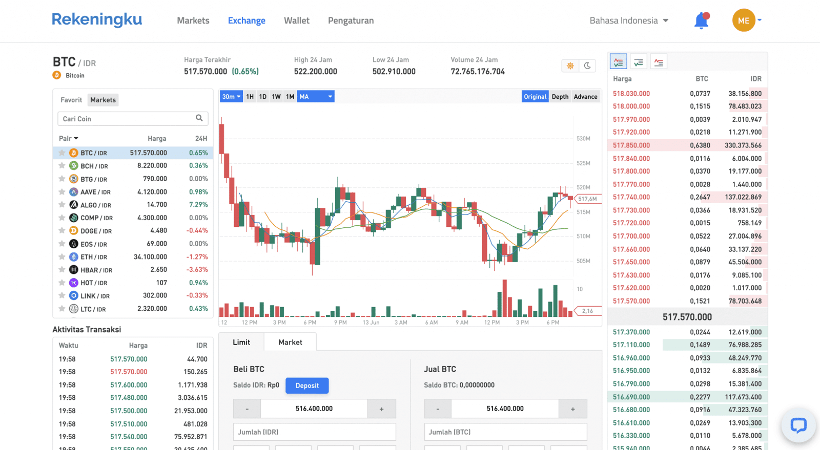 Cara jual beli di reku