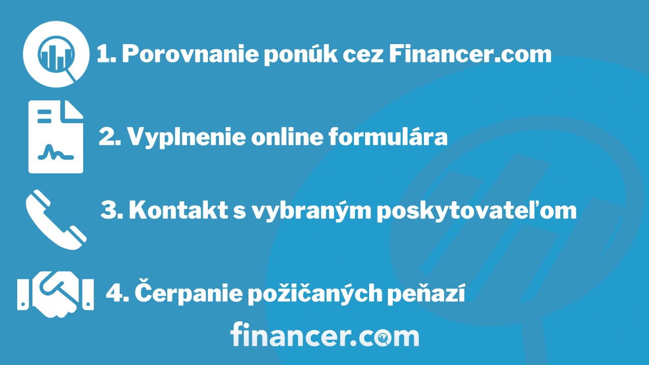 ako-poziadat-o-pozicku-min