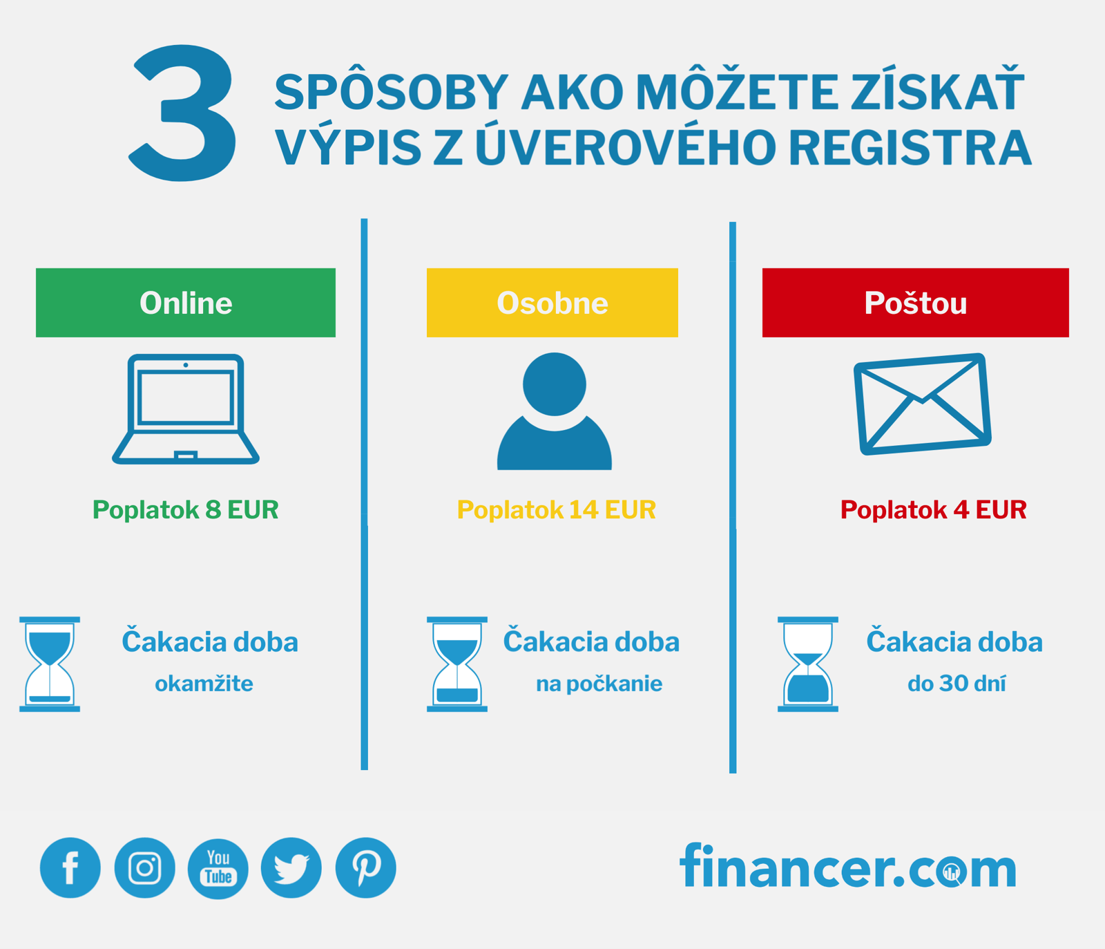Vypis-z-uveroveho-registra-min
