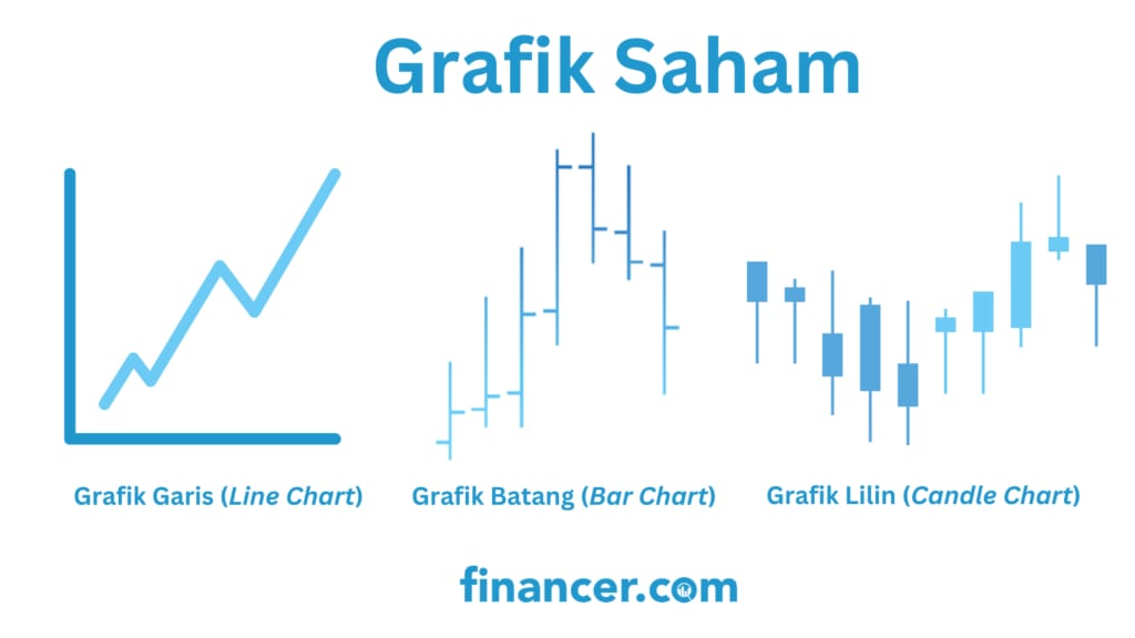 Grafik Saham