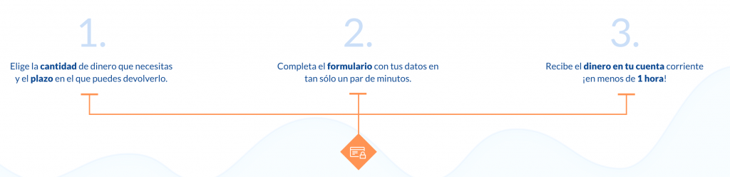 Ibercredito como funciona