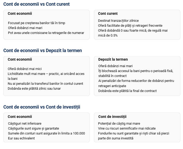 Cont de economii vs