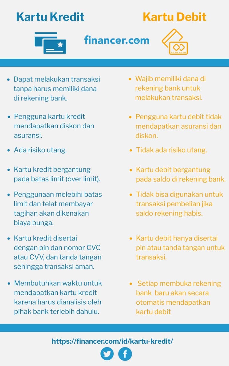 Perbedaan Kartu Kredit dan Kartu Debit