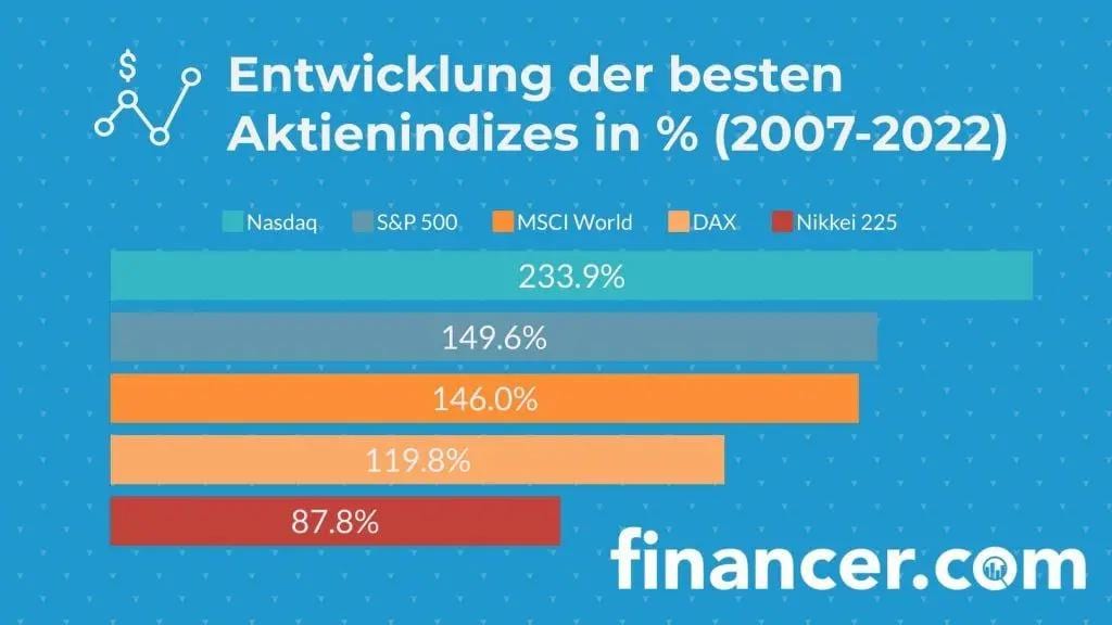 Etfs beste entwicklungen
