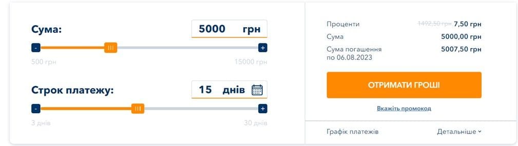 калькулятор CreditPlus
