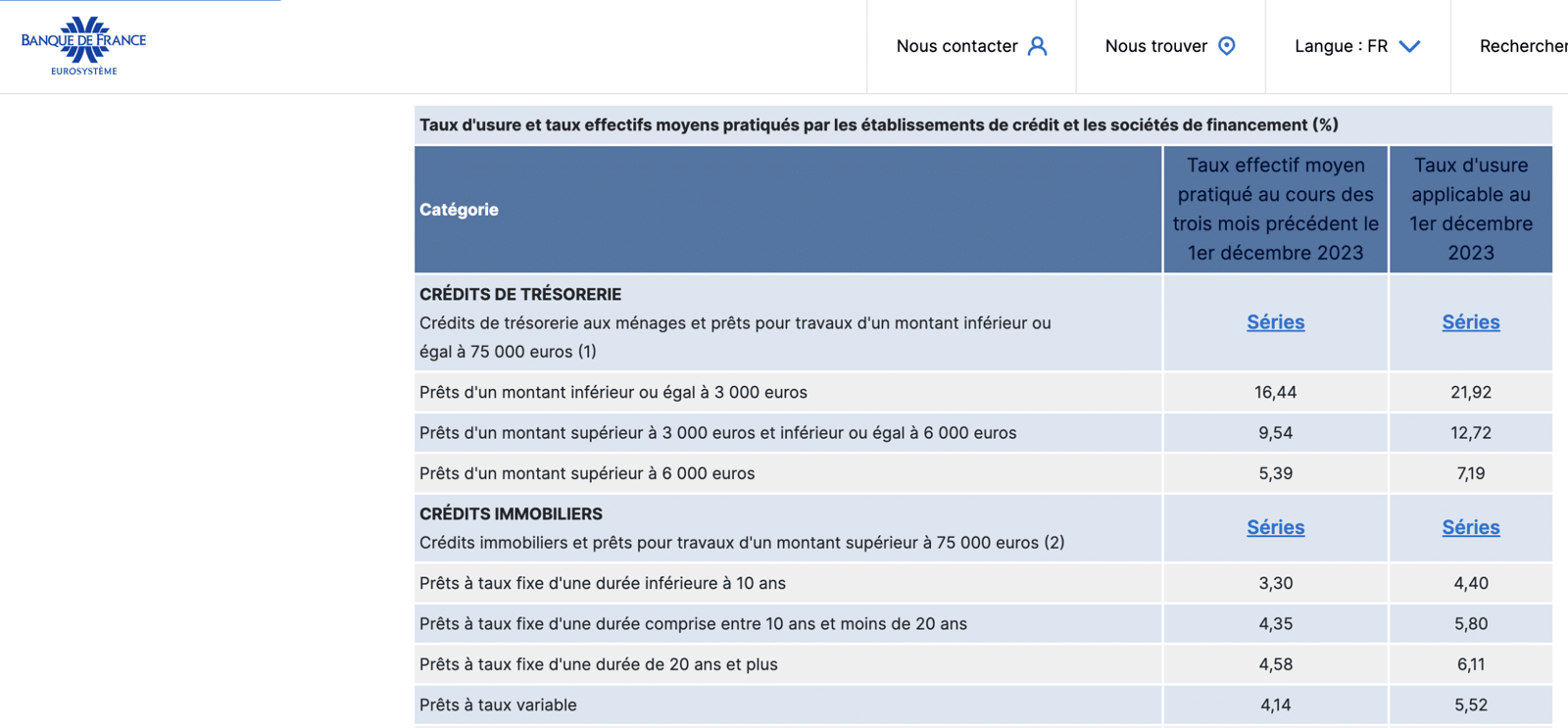 taux d'usure