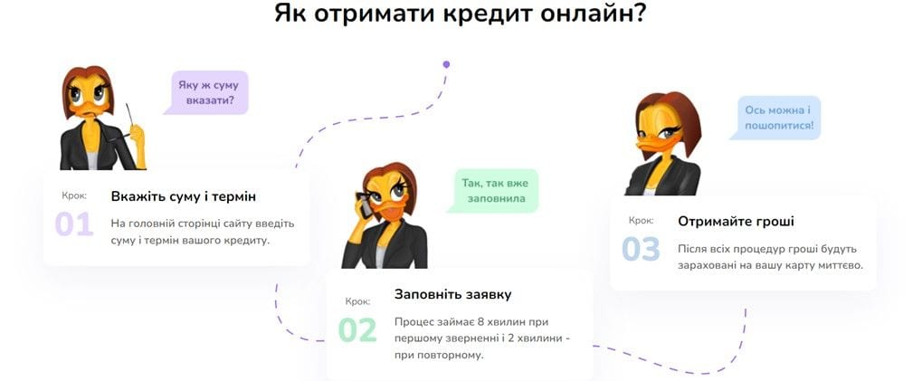 Як отримати кредит в Качай Гроші