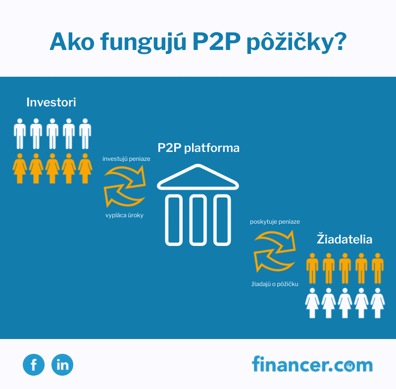 P2P-pozicky-ako-funguju