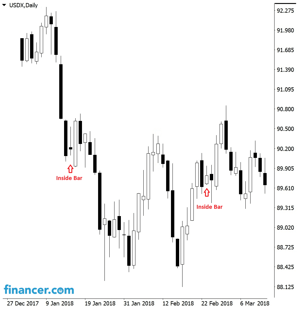 stiri forex