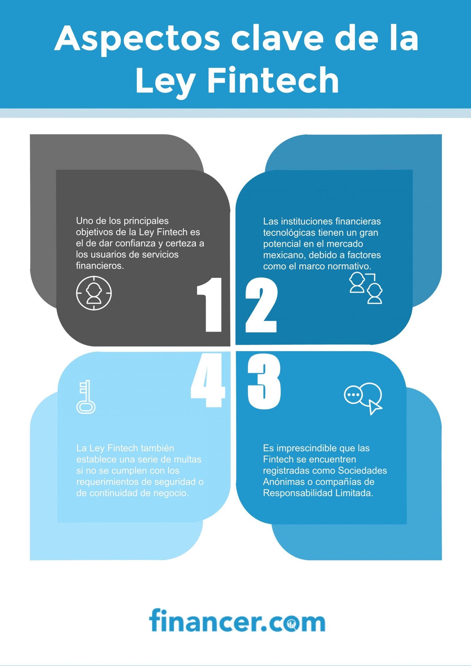 Infografía de la Ley Fintech en México