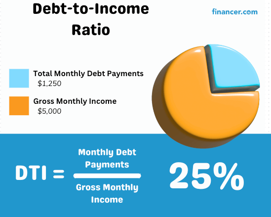 visual representation of the debt to income ratio calculation