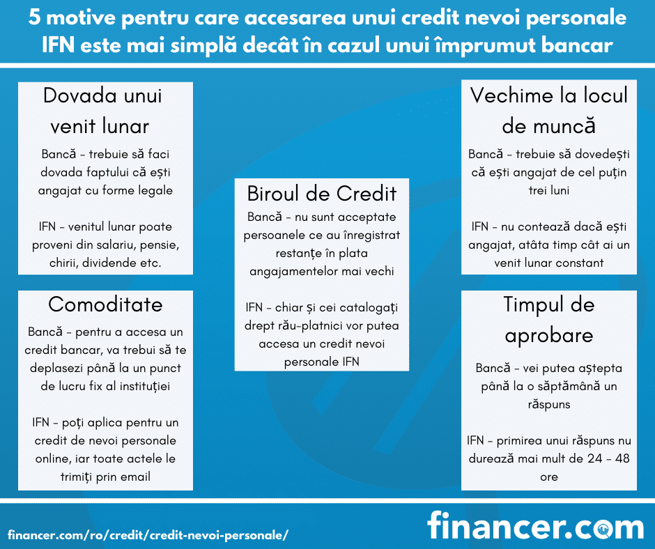 credite de nevoi personale
