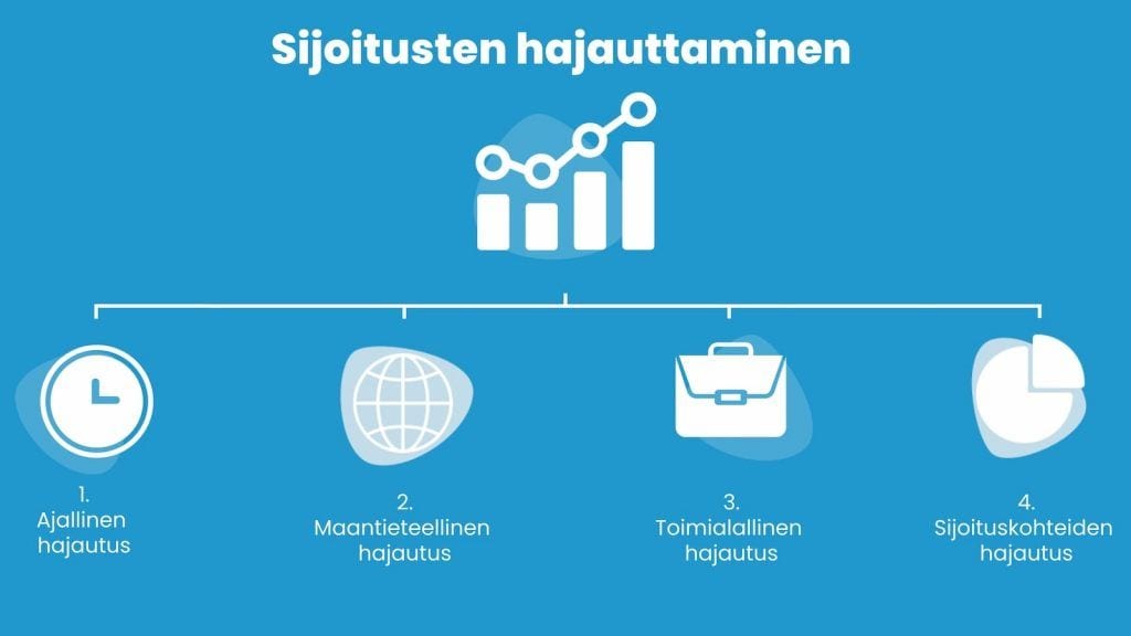 Sijoitusten hajauttamisen neljä tapaa: ajallinen, maantieteellinen, toimialallinen ja sijoituskohteiden hajautus.