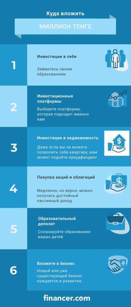 Инфоргафик куда вложить миллион  тенге