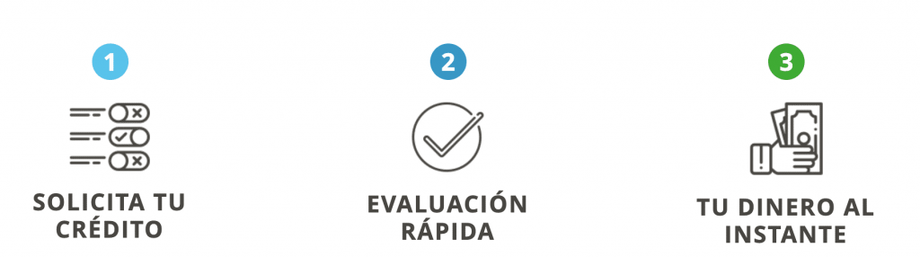 creditosi como funciona