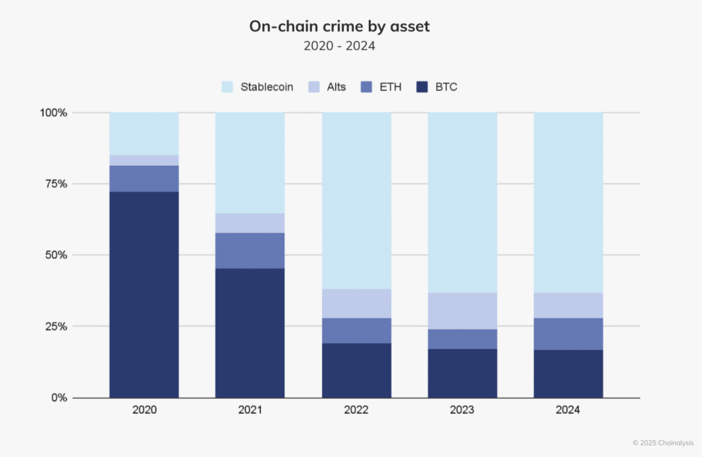 la mentira de las criptomonedas