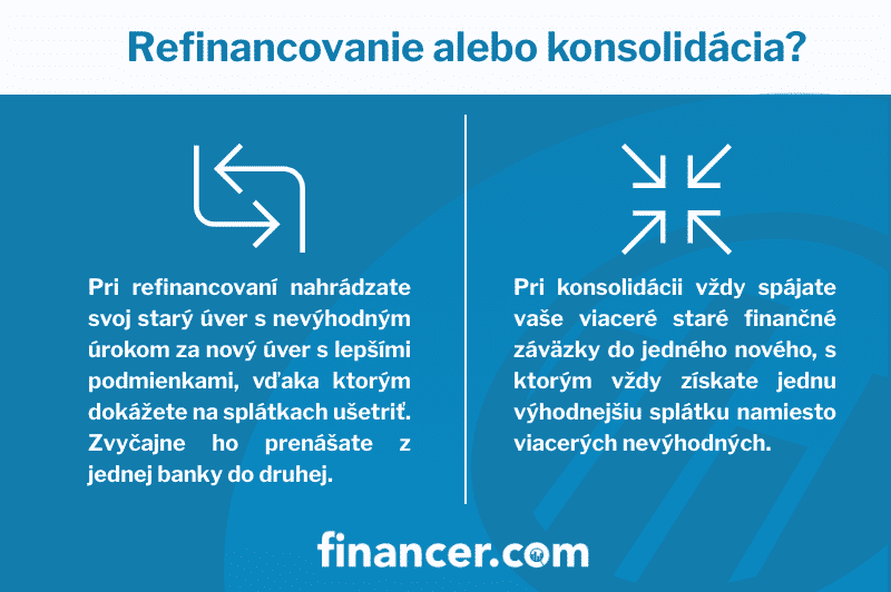 refinancovanie-konsolidacia