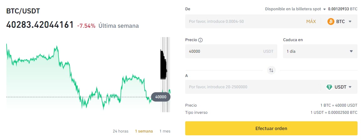 Trading en Binance con gráficos