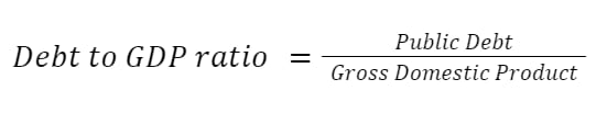 Debt to GDP ratio