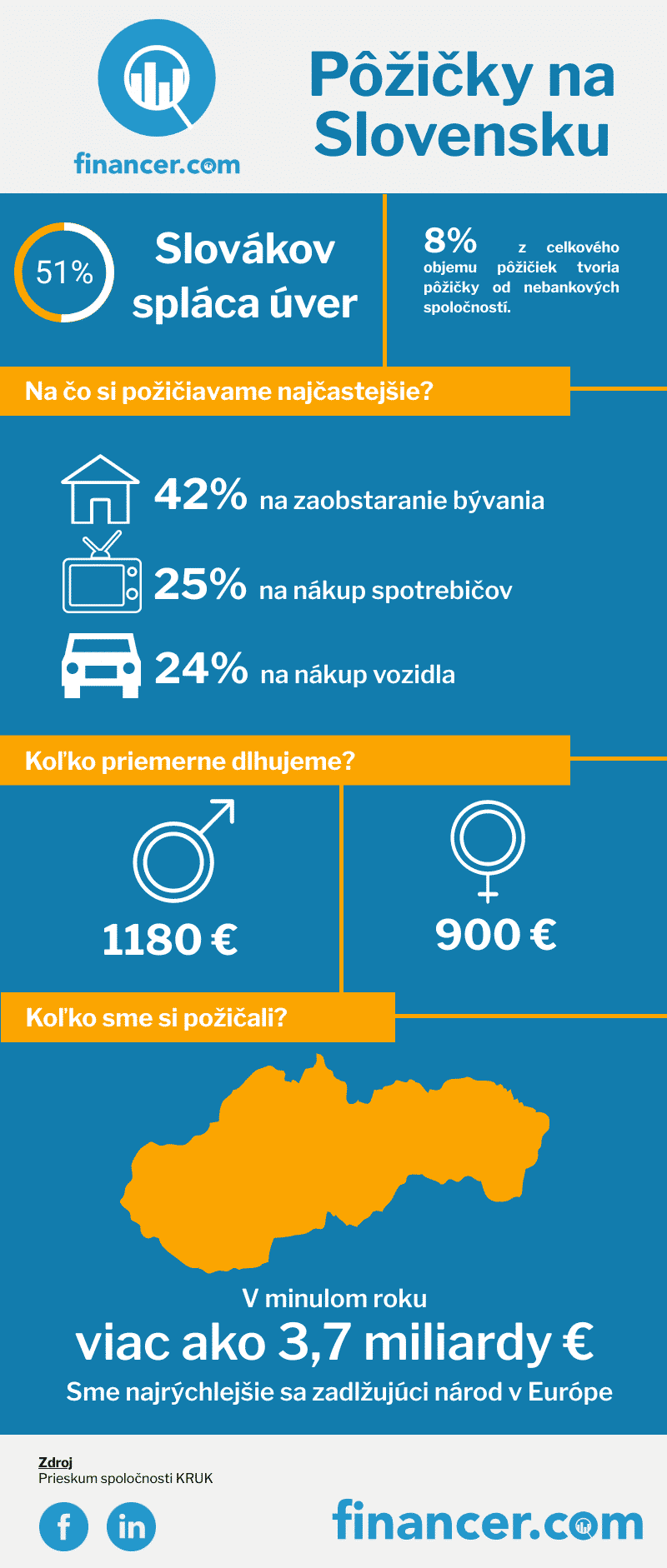 Slovakia-Loan-Overview