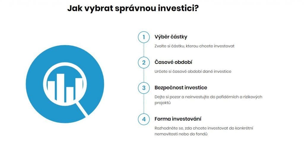 Infografika se čtyřmi kritérii výběru investice: částka, časové období, bezpečnost a forma investování.