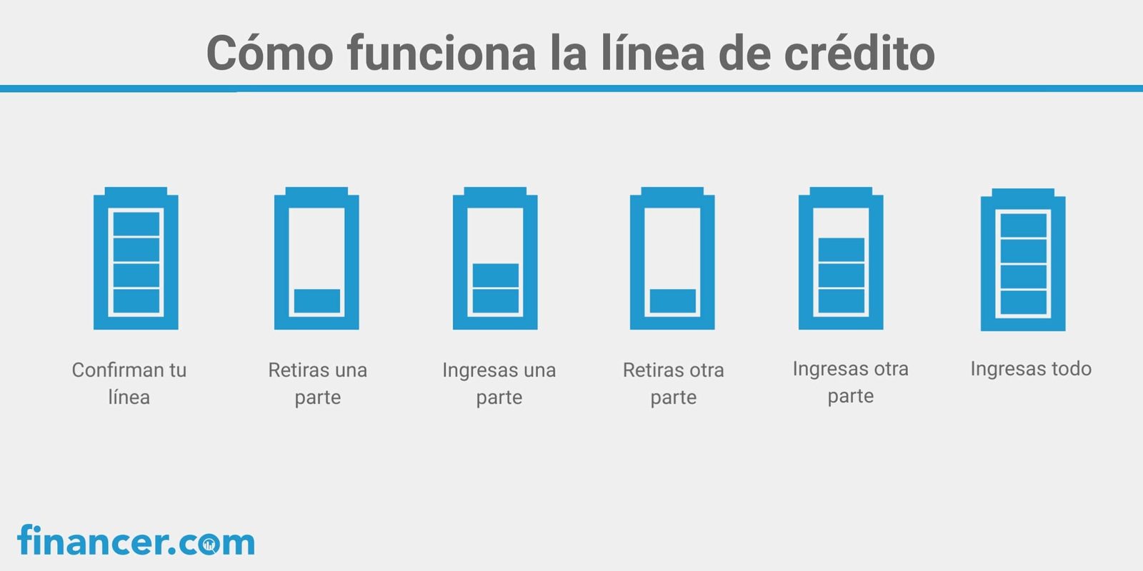 Ejemplo de una línea de crédito