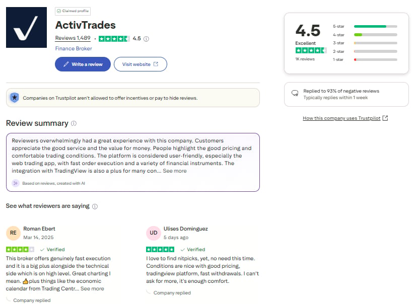 TrustPilot ActivTrades