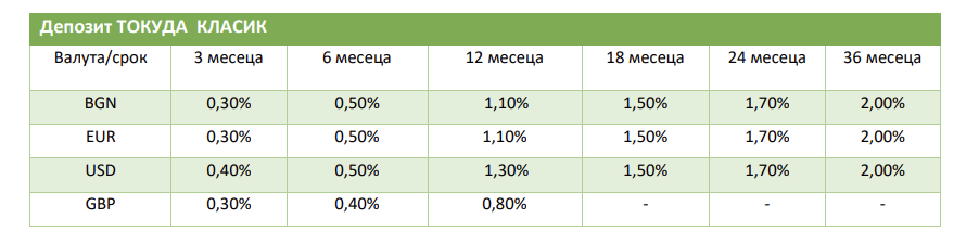 лихви по депозит токуда класик