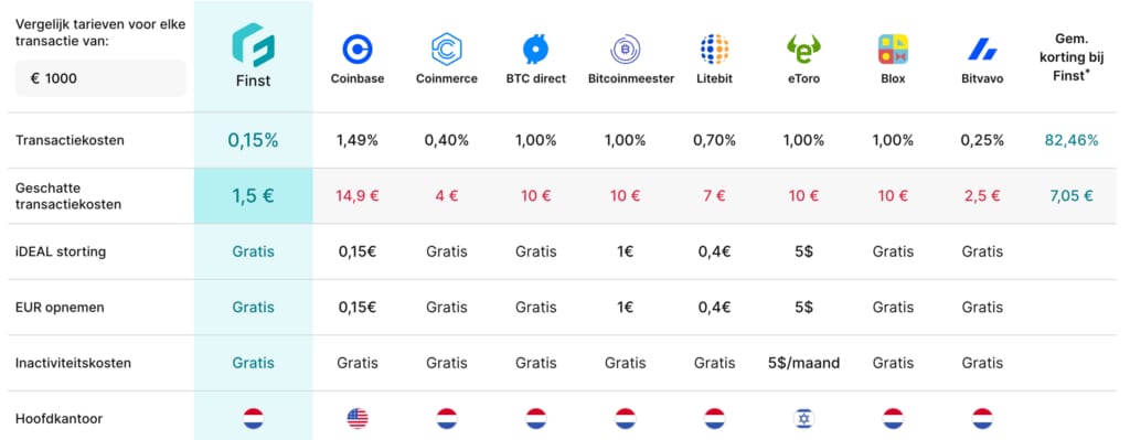Finst review