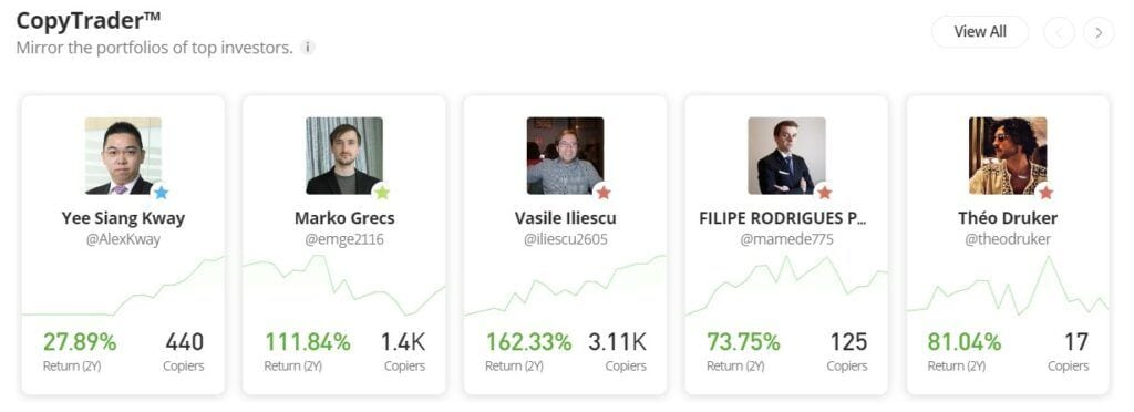 Copytrader eToro