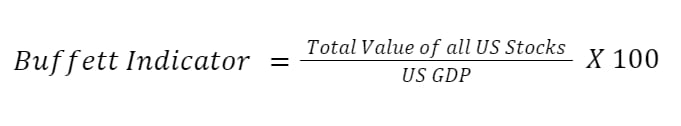 Buffet indicator