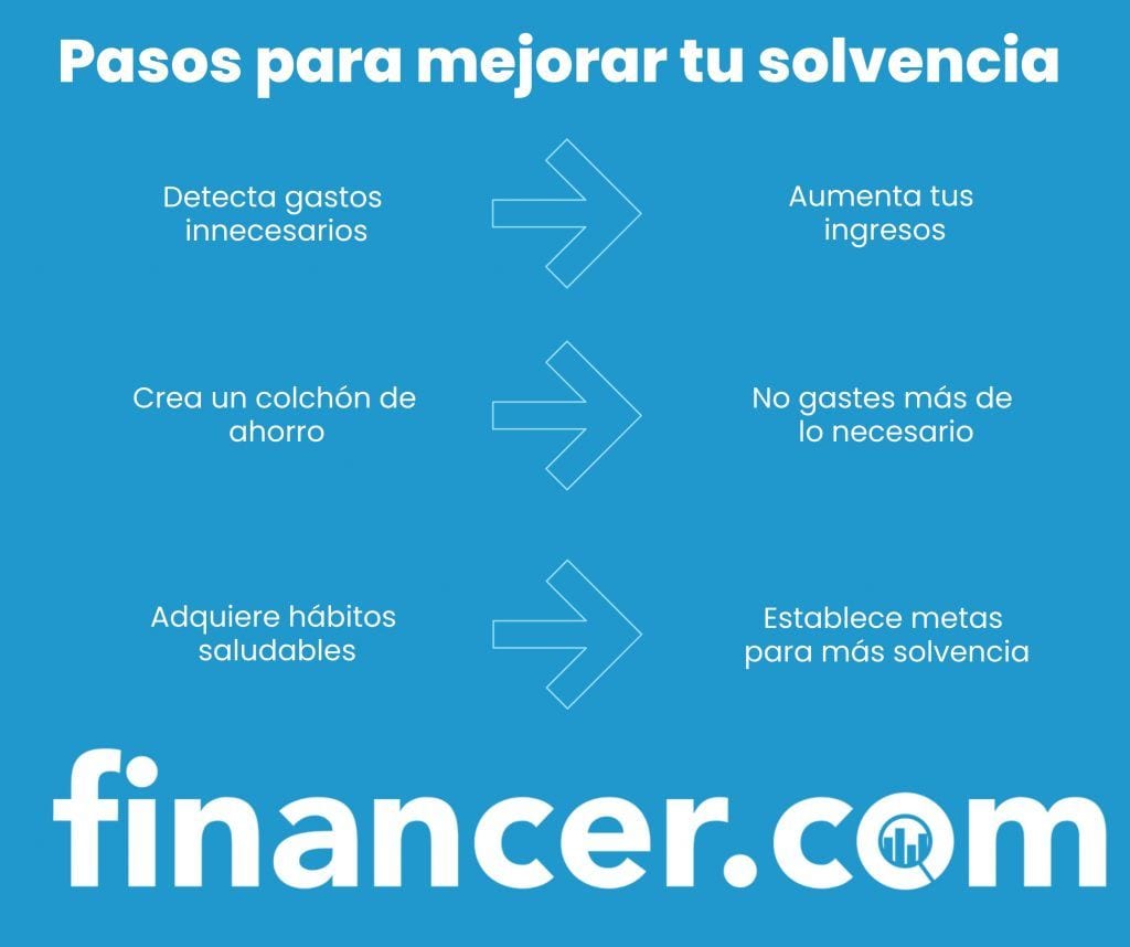 falta de solvencia económica
