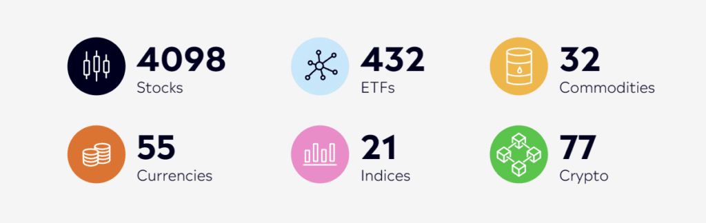 търговия с etoro