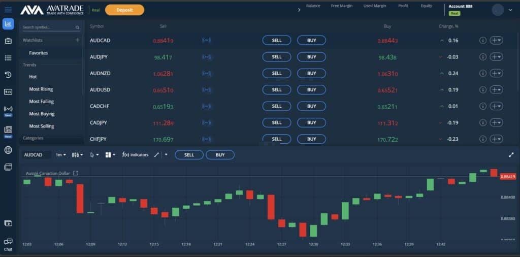 интерфейсът на webtrader платформата на avatrade