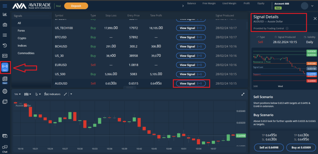 функция за пазарни сигнали в AvaTrade чрез интеграция с TradingCentral
