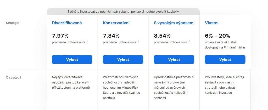 Mintos investiční strategie