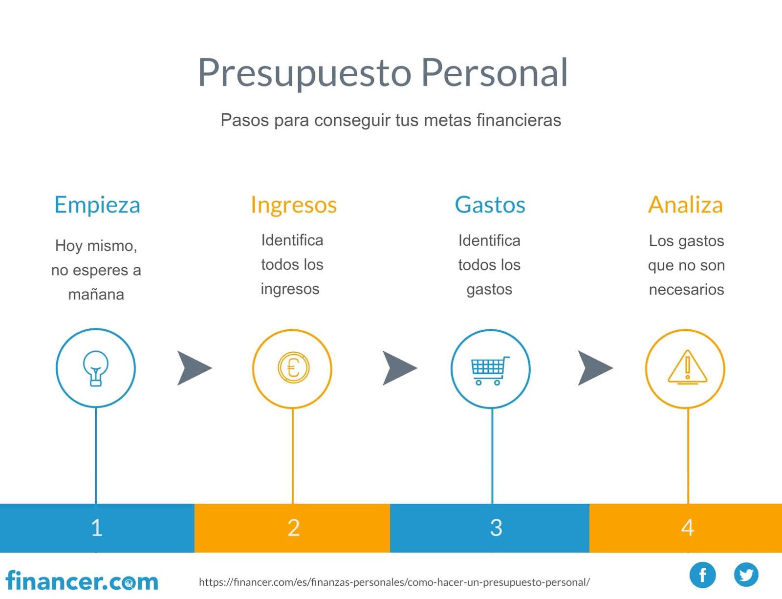 presupuesto familiar