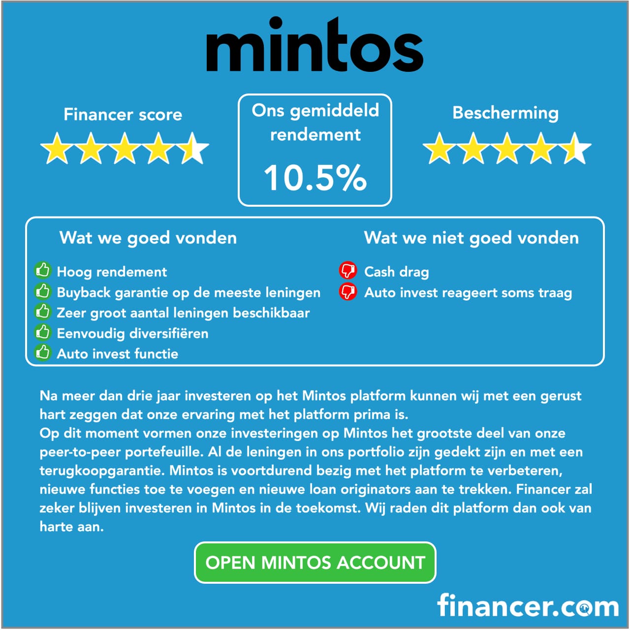 Mintos review en ervaringen