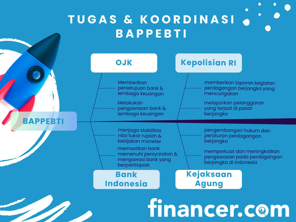 Tugas & kordinasi BAPPEBTI