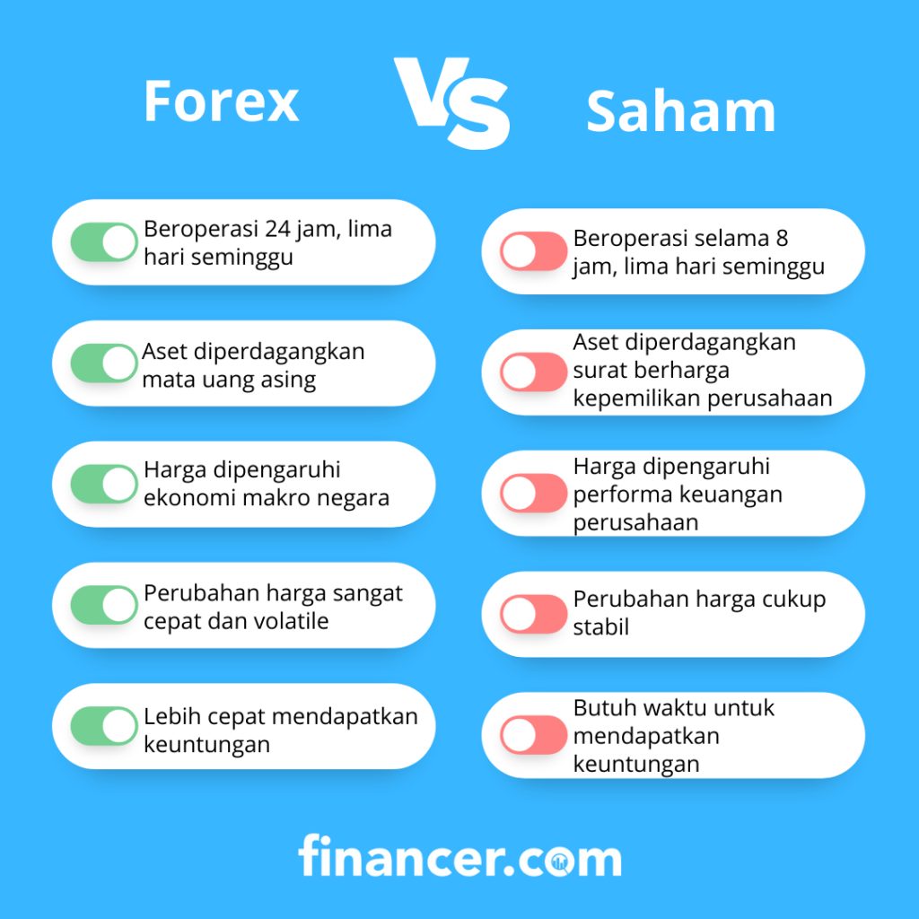 forex vs saham