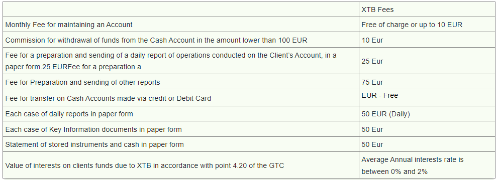 xtb romania