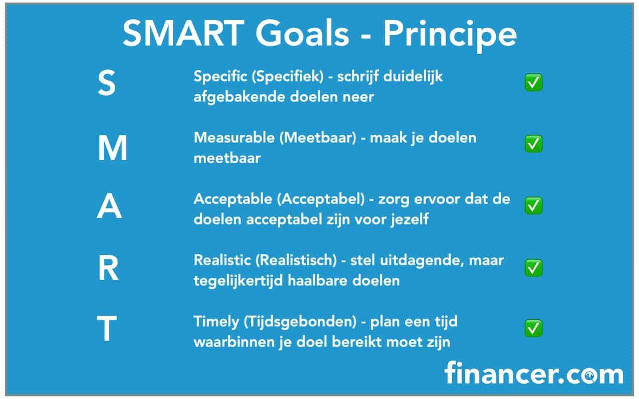 SMART financiele doelen stellen
