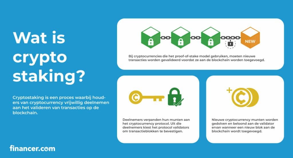 wat is crypto staking