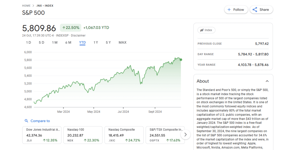 s&p 500 ytd